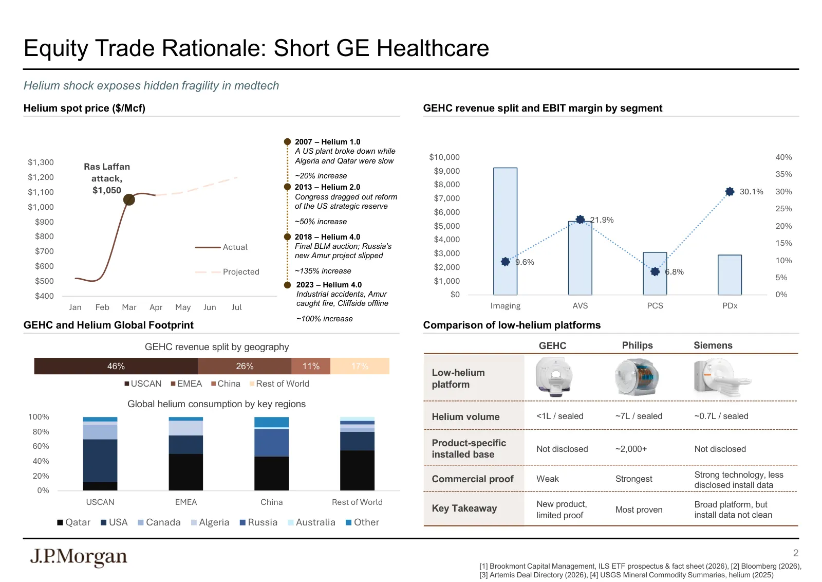 Presentation, slide 5 of 7