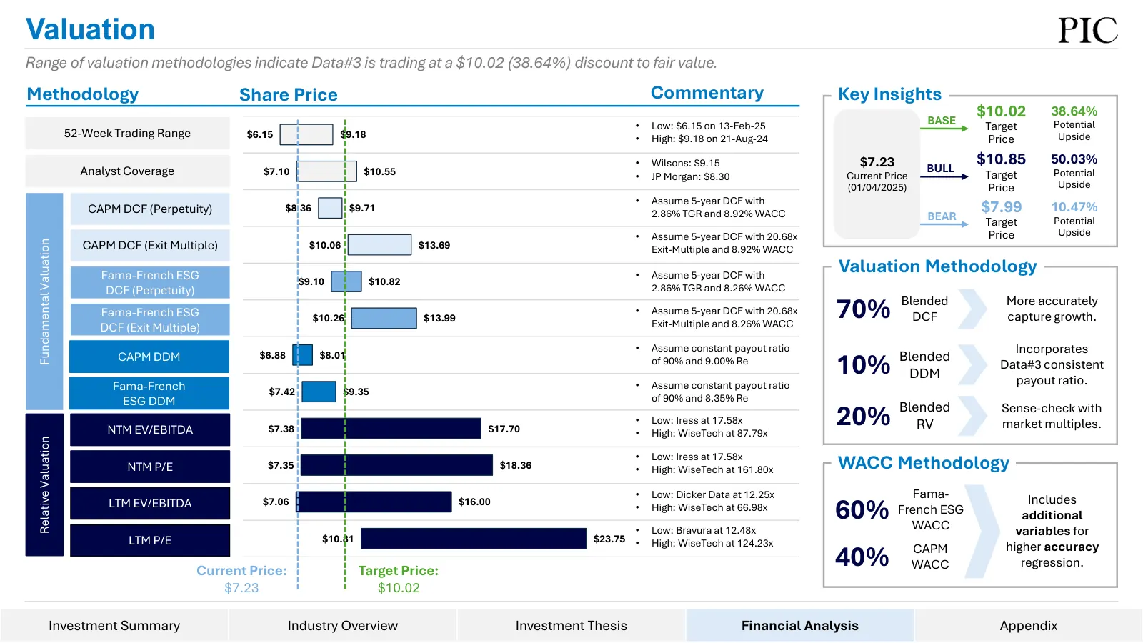Data#3 equity research, slide 10 of 76