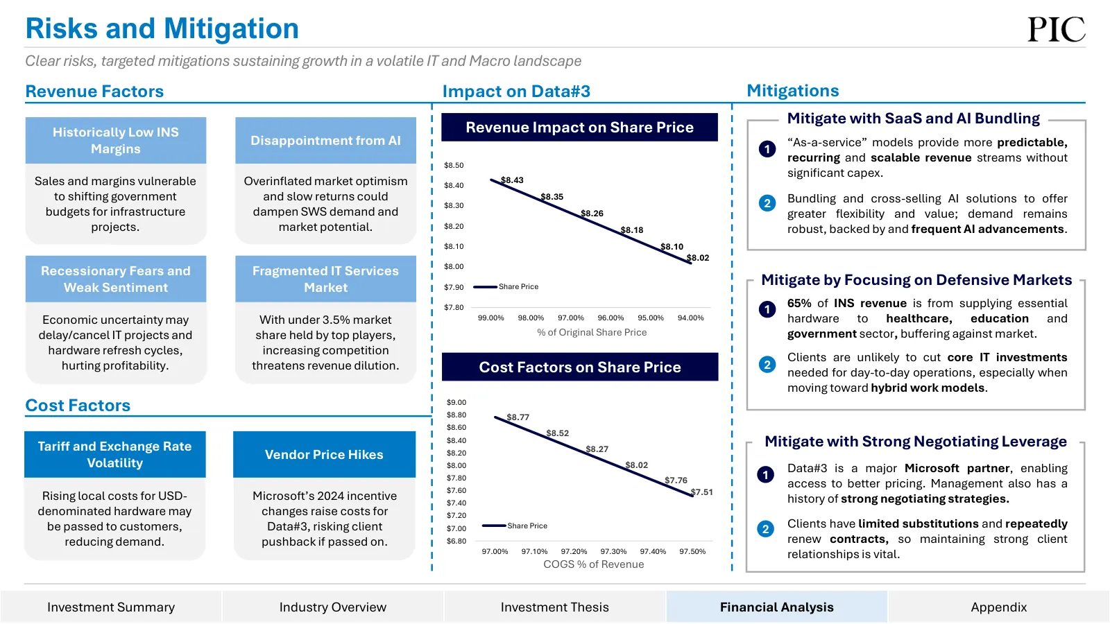 Data#3 equity research, slide 13 of 76