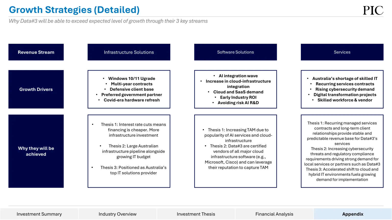 Data#3 equity research, slide 19 of 76