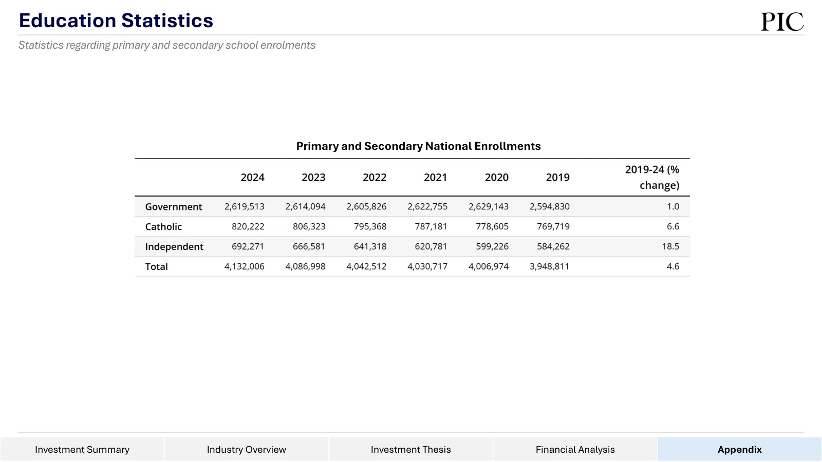 Data#3 equity research, slide 21 of 76