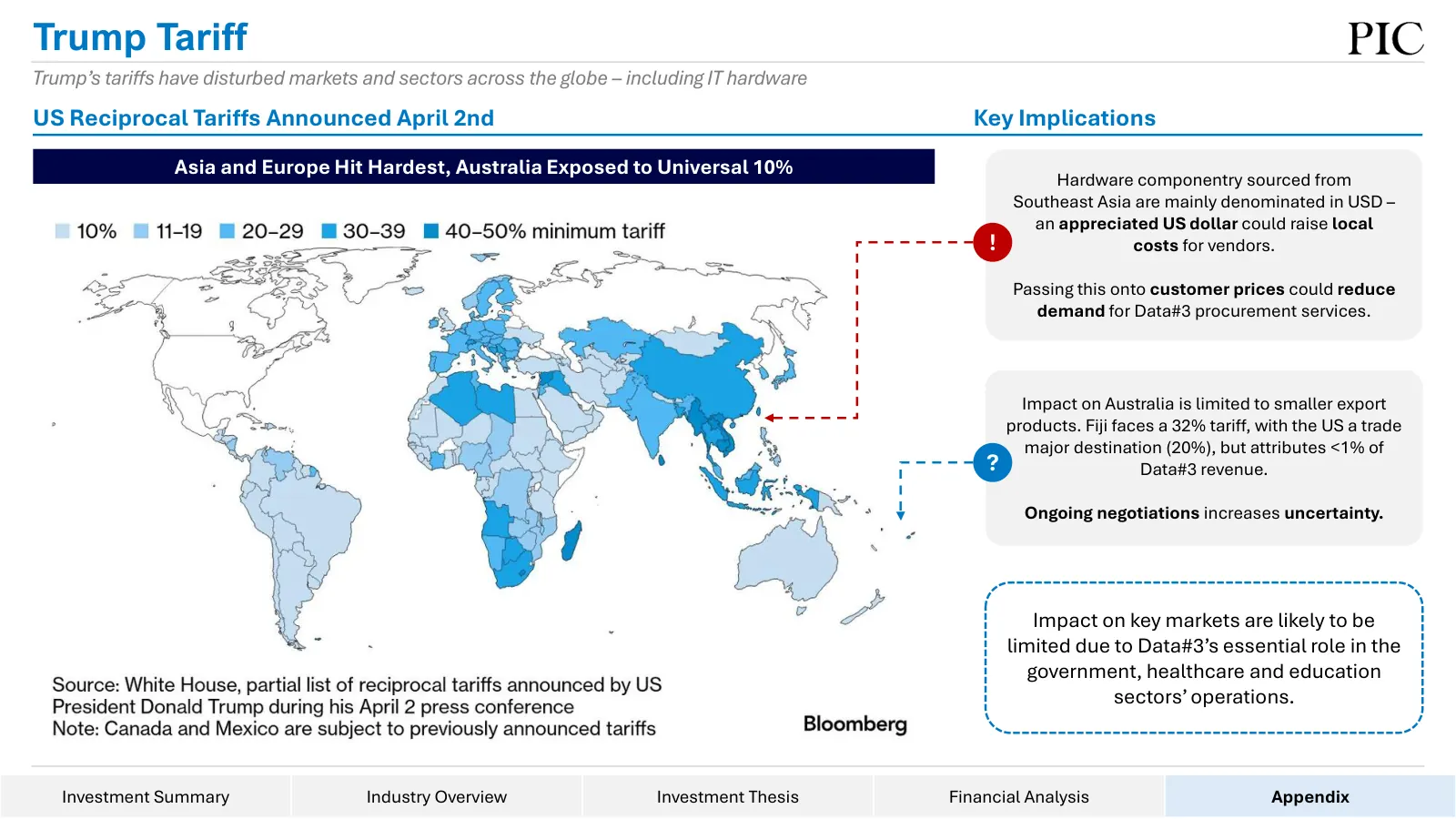 Data#3 equity research, slide 22 of 76