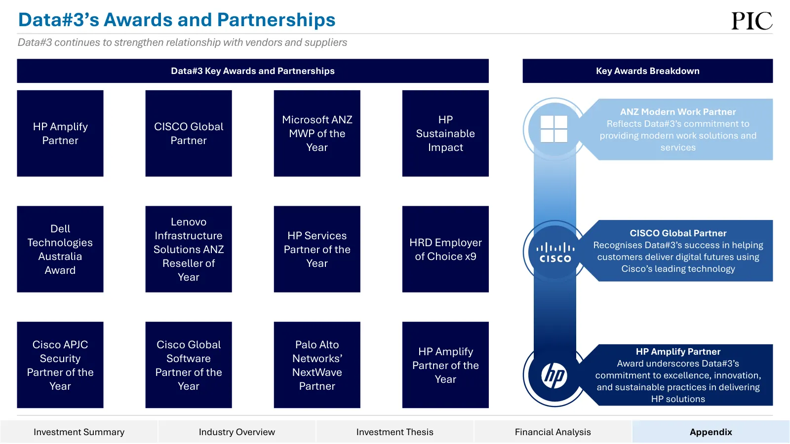 Data#3 equity research, slide 29 of 76