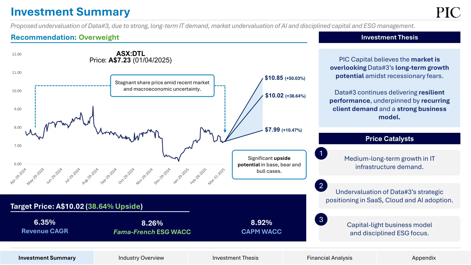 Data#3 equity research, slide 3 of 76
