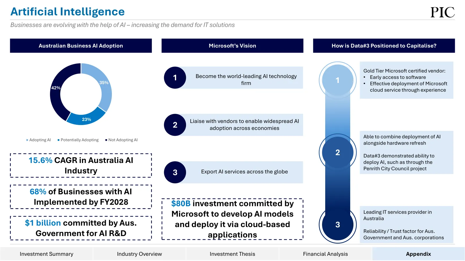 Data#3 equity research, slide 30 of 76