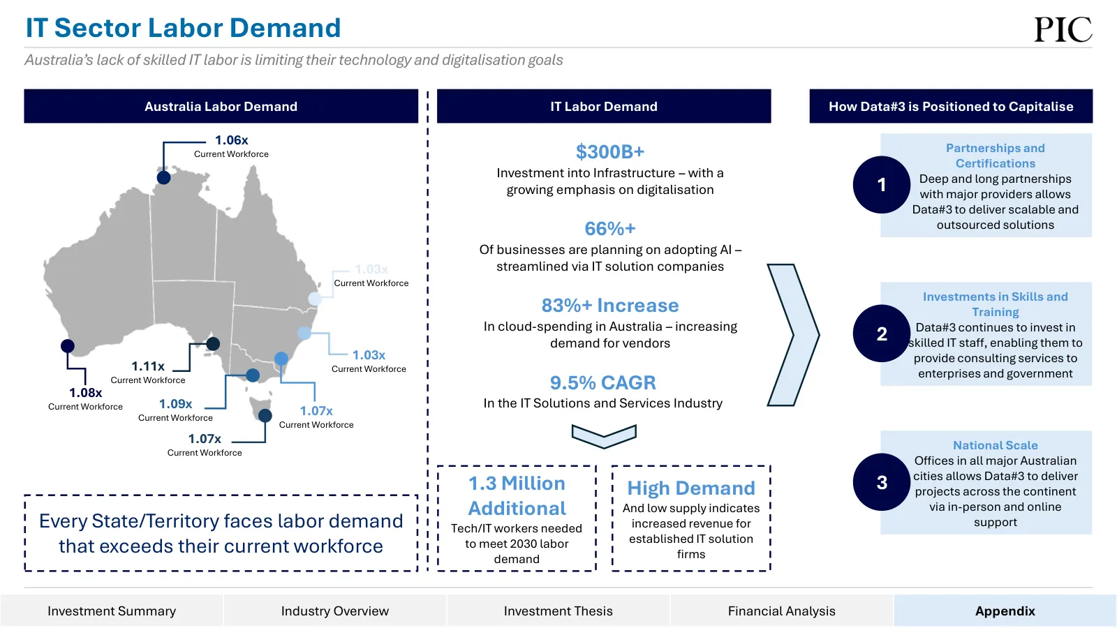 Data#3 equity research, slide 31 of 76