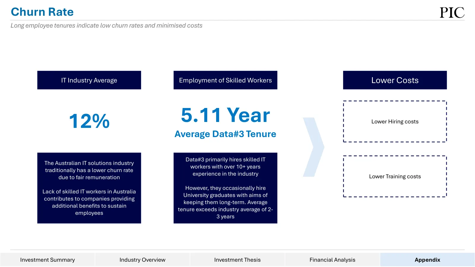 Data#3 equity research, slide 32 of 76