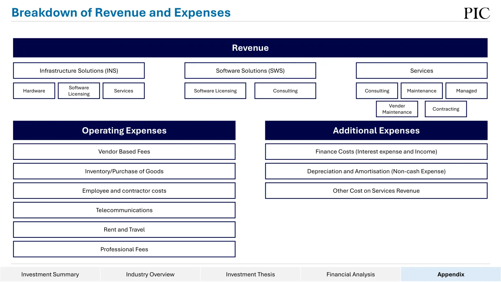 Data#3 equity research, slide 33 of 76