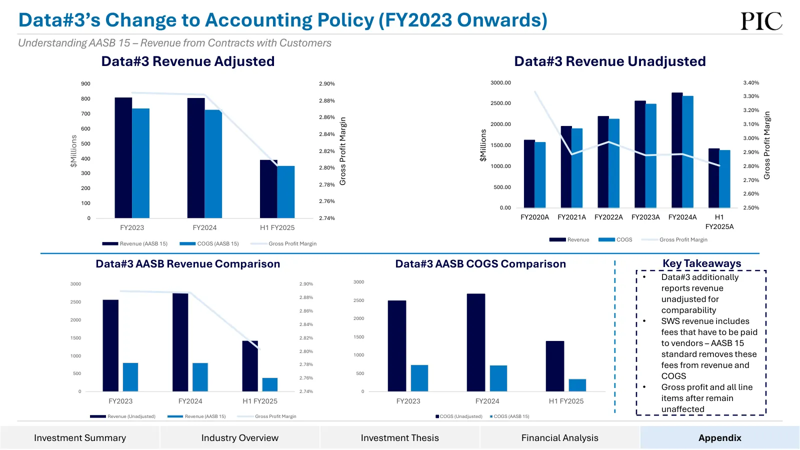 Data#3 equity research, slide 34 of 76
