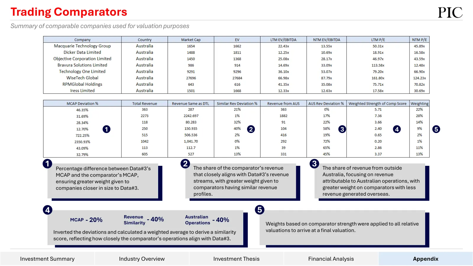 Data#3 equity research, slide 39 of 76