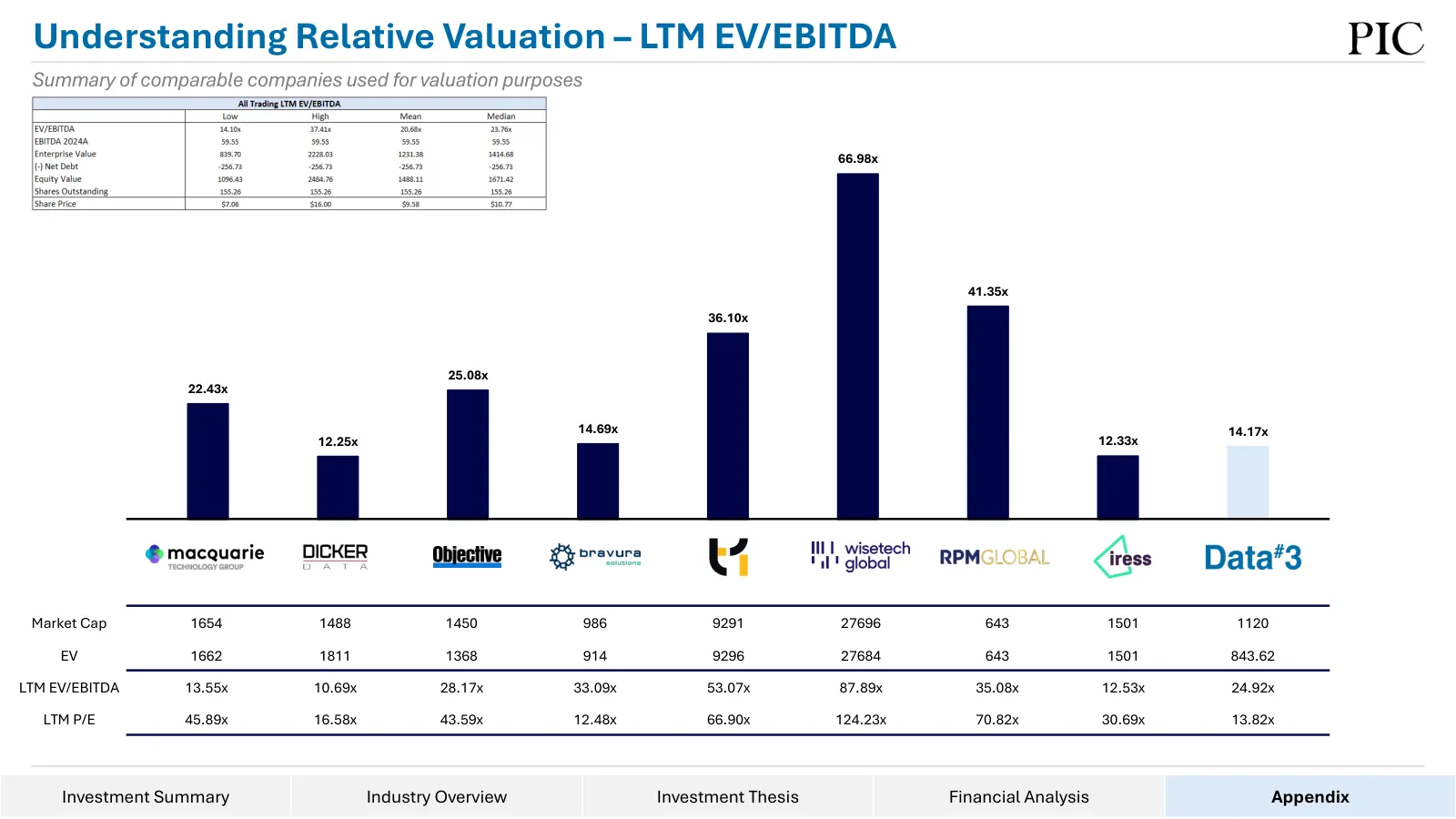 Data#3 equity research, slide 40 of 76