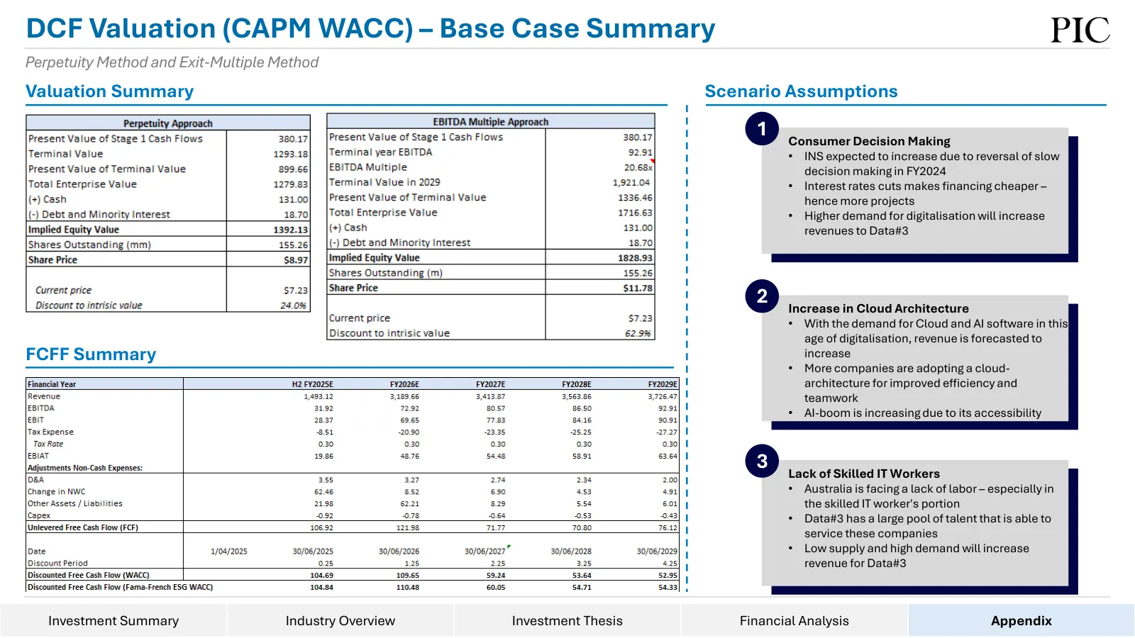 Data#3 equity research, slide 44 of 76