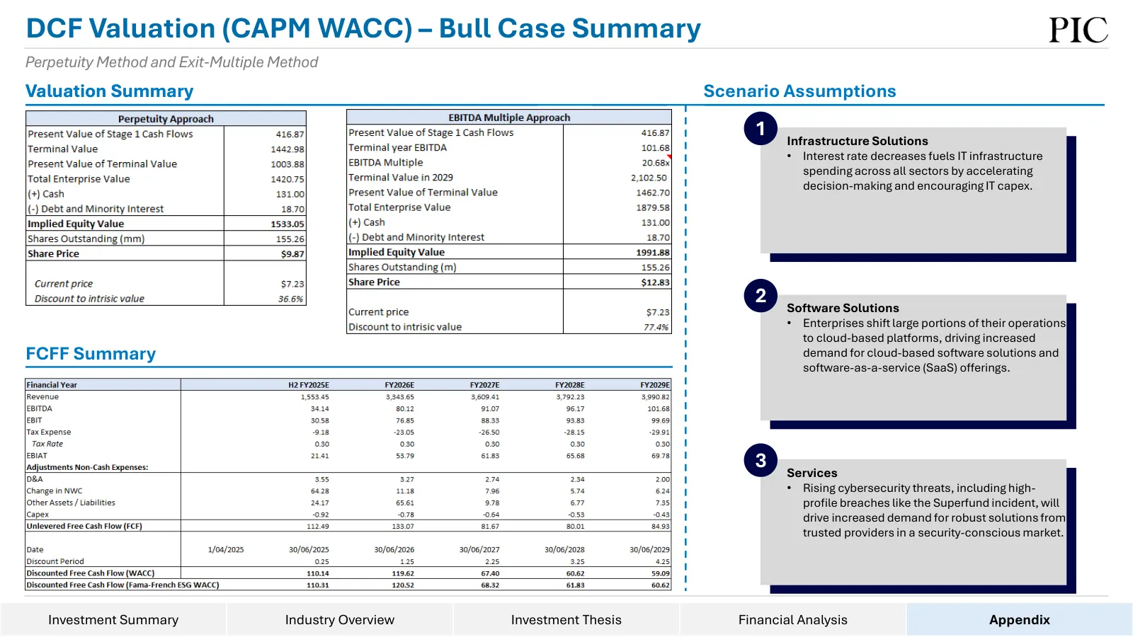 Data#3 equity research, slide 46 of 76