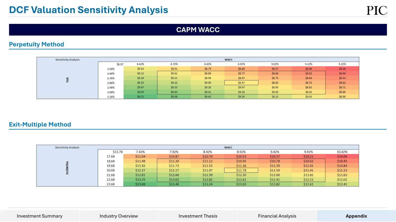 Data#3 equity research, slide 47 of 76