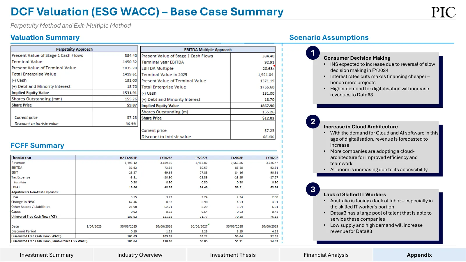 Data#3 equity research, slide 48 of 76