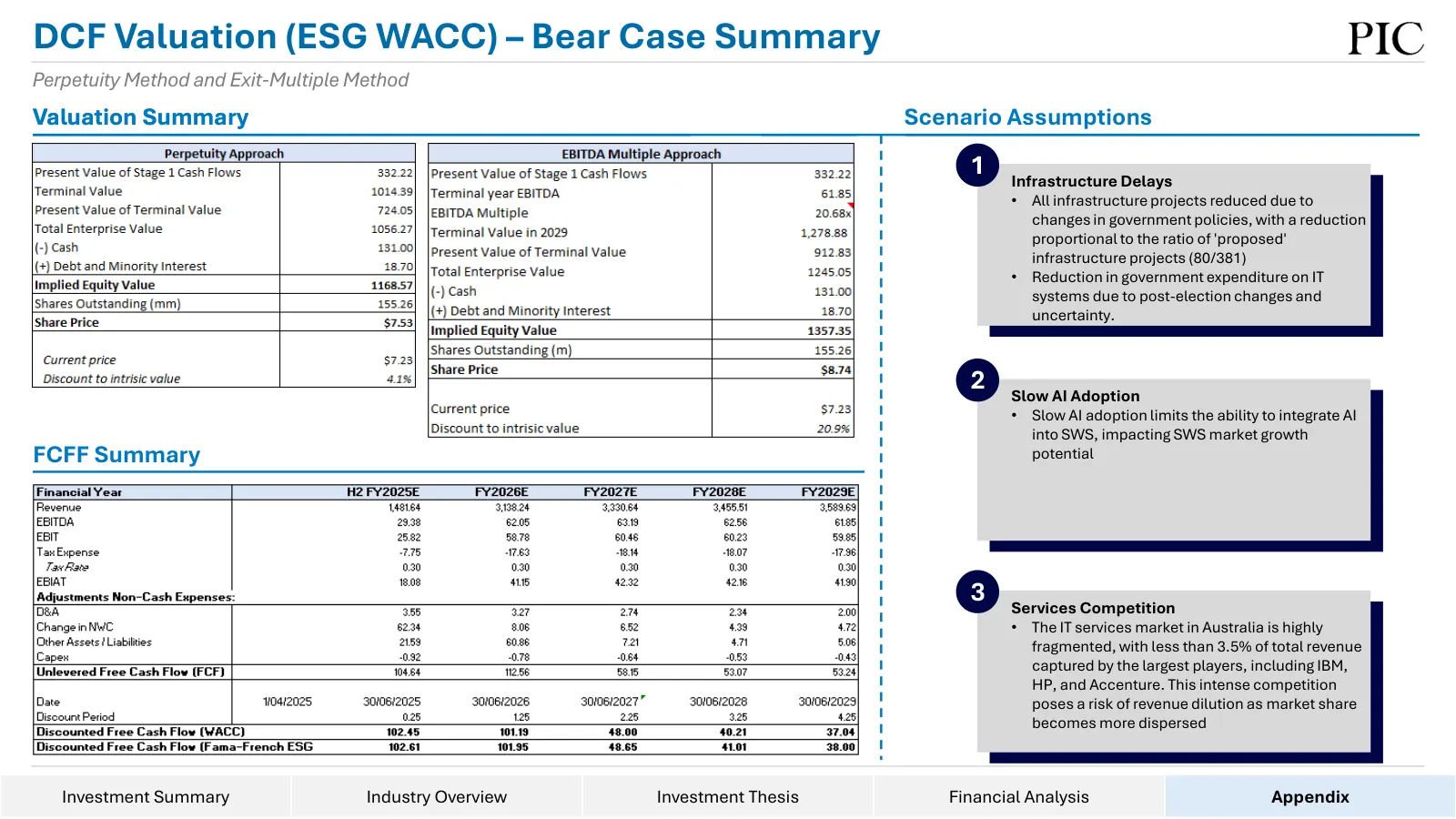 Data#3 equity research, slide 49 of 76
