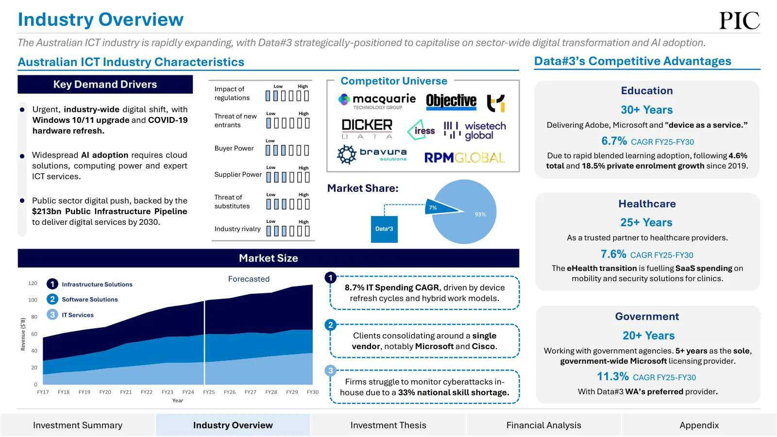 Data#3 equity research, slide 5 of 76
