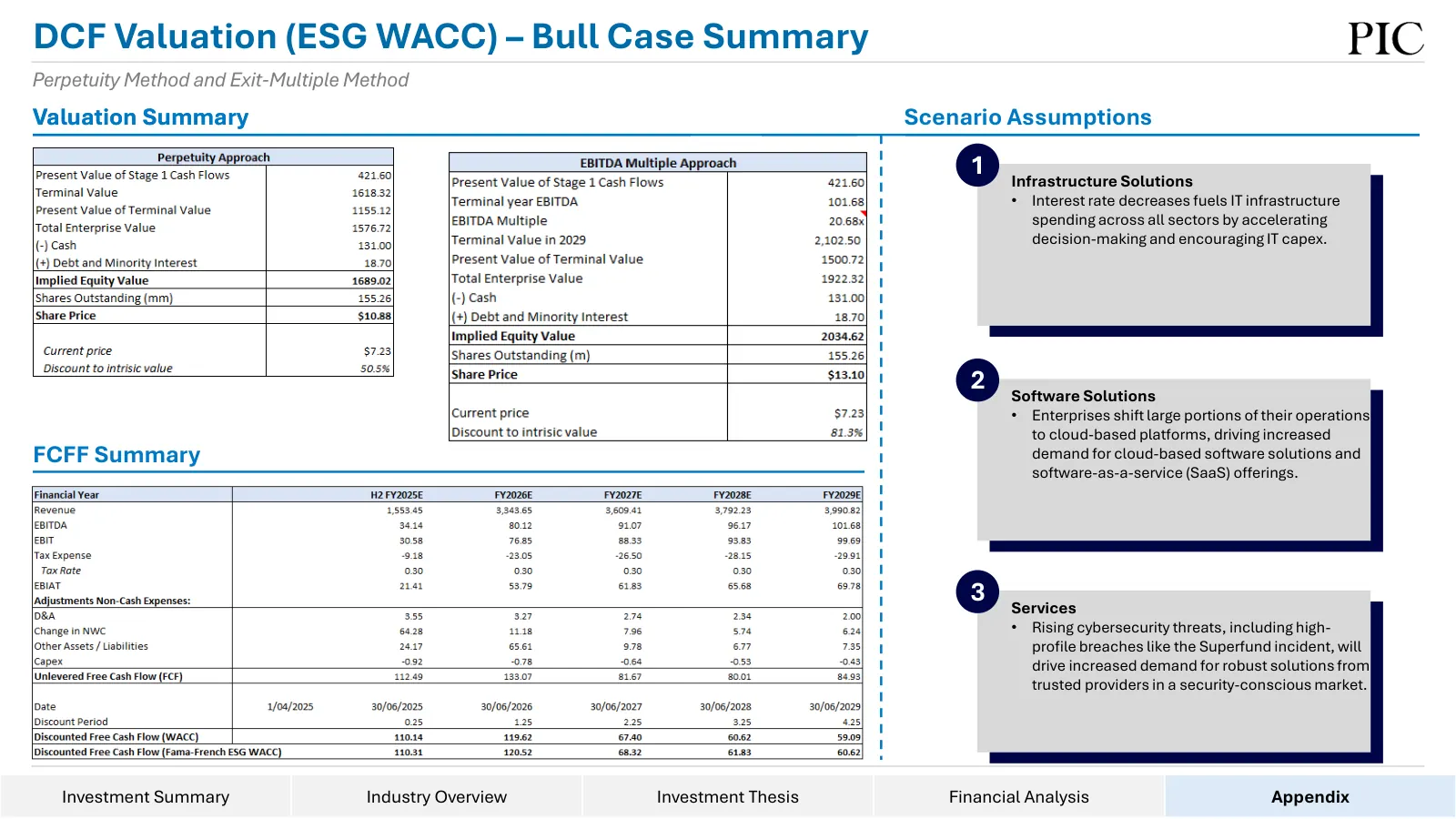 Data#3 equity research, slide 50 of 76