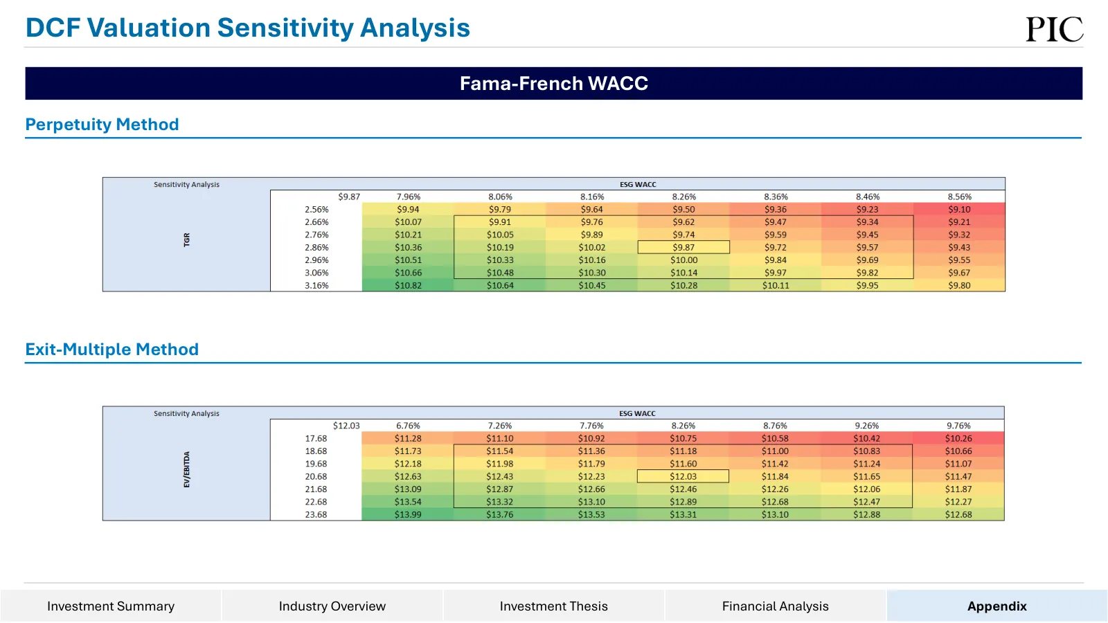 Data#3 equity research, slide 51 of 76