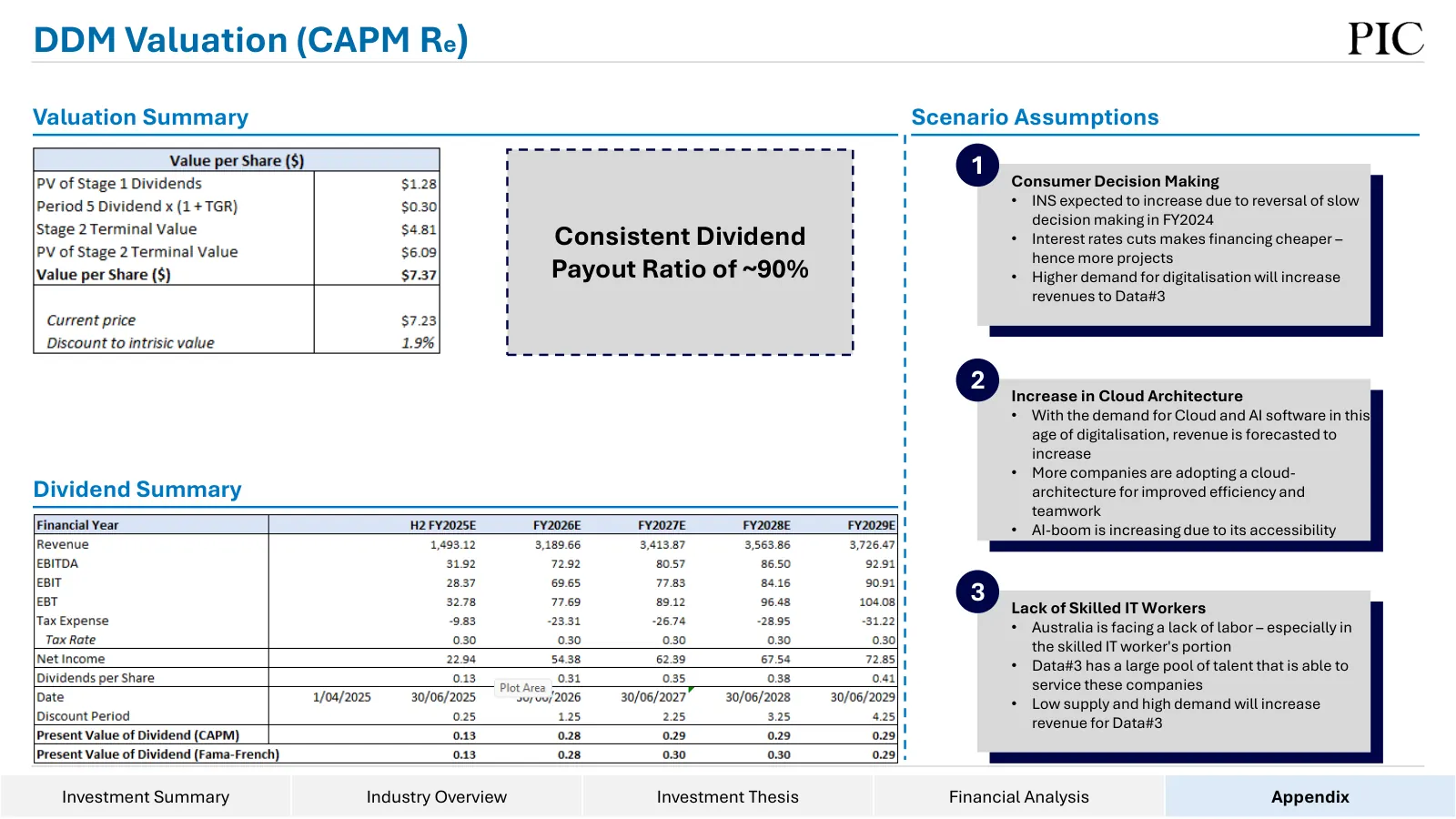 Data#3 equity research, slide 52 of 76