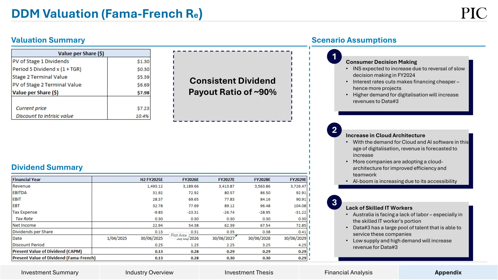Data#3 equity research, slide 53 of 76