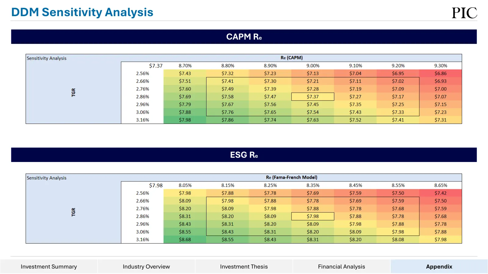 Data#3 equity research, slide 54 of 76