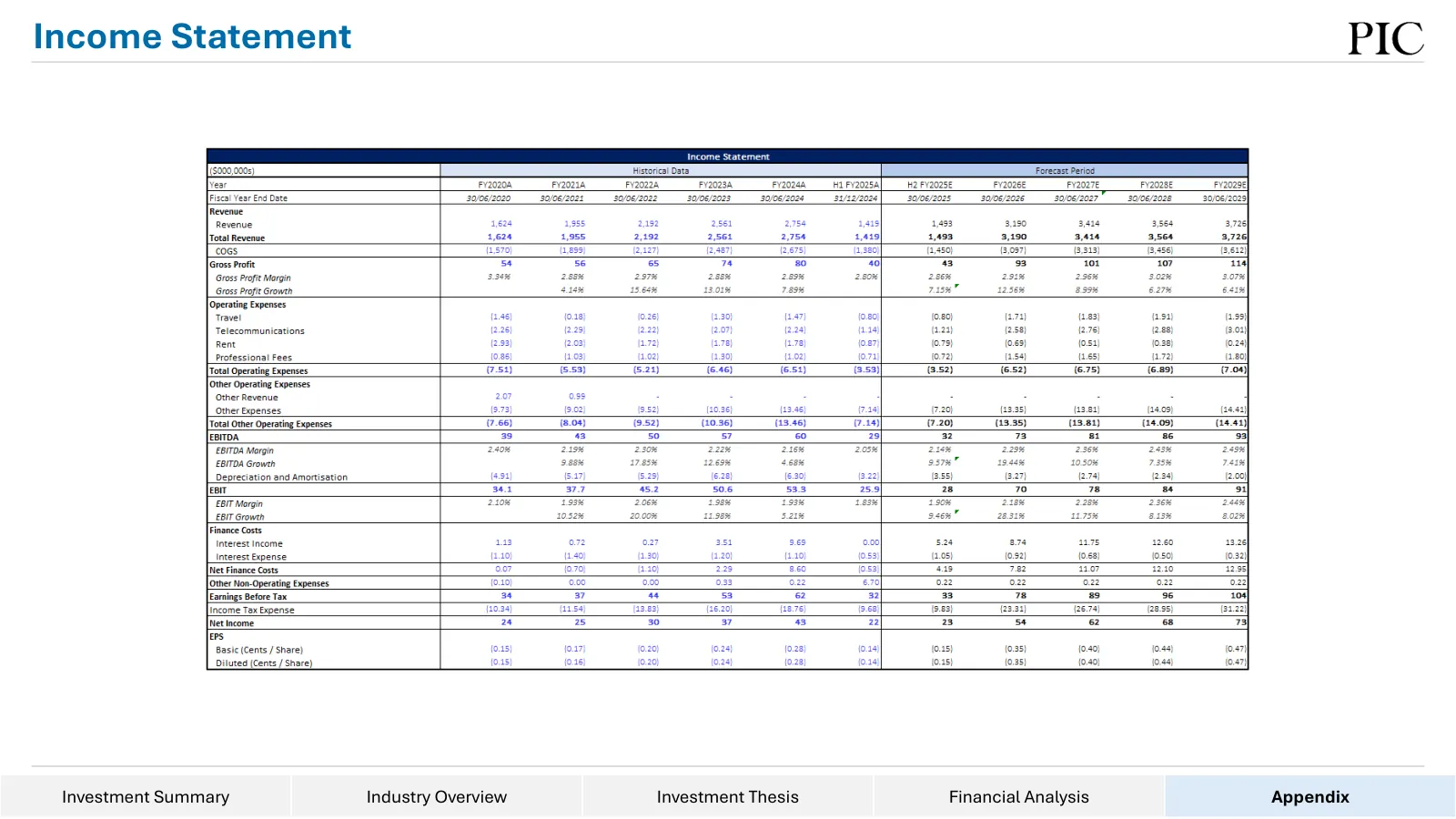 Data#3 equity research, slide 55 of 76