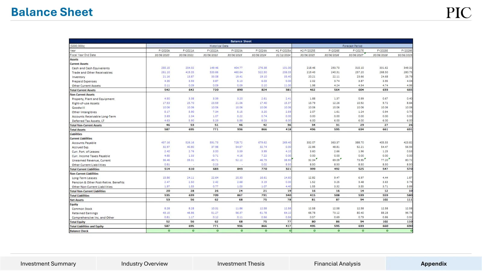 Data#3 equity research, slide 56 of 76