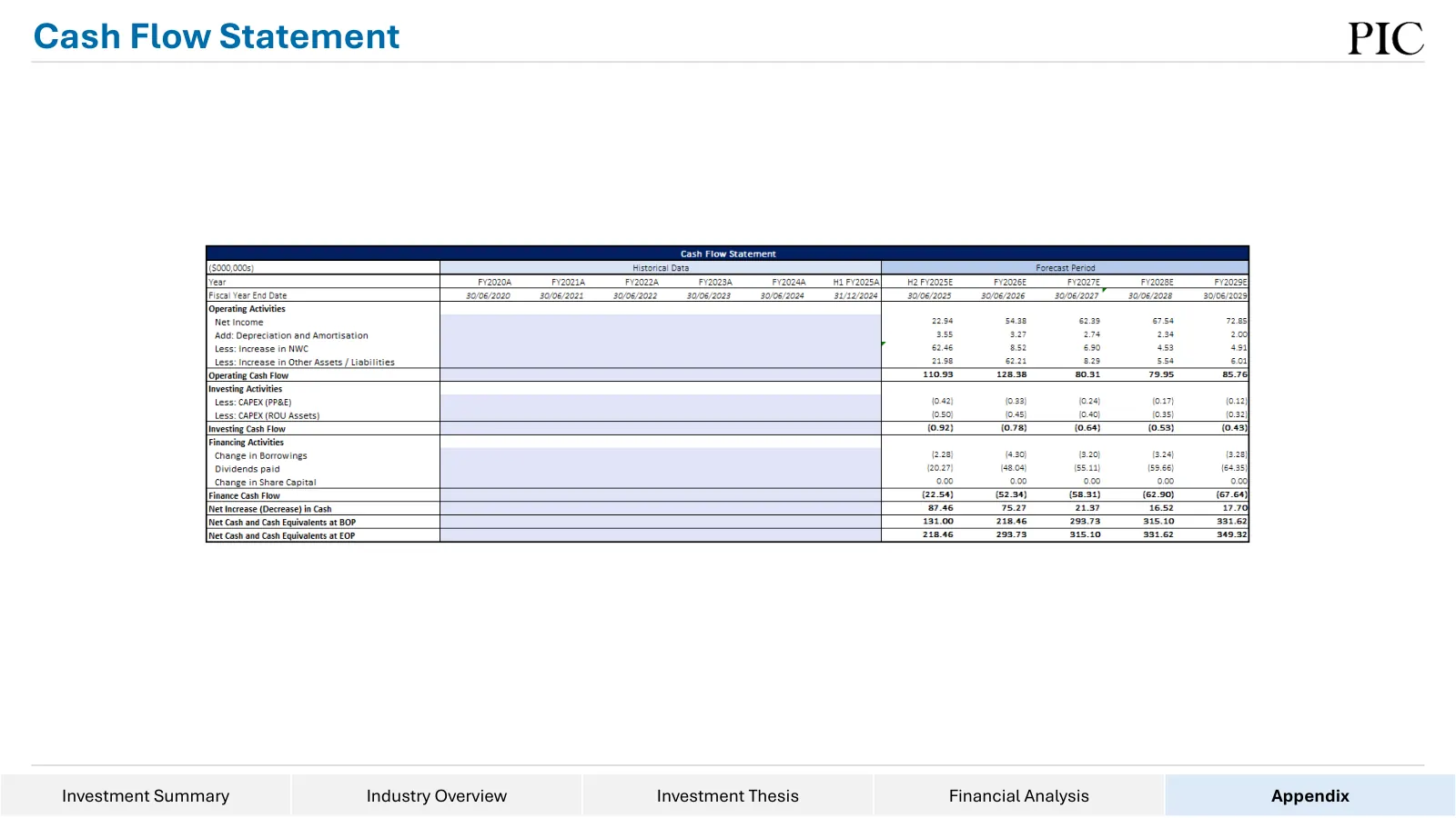 Data#3 equity research, slide 57 of 76