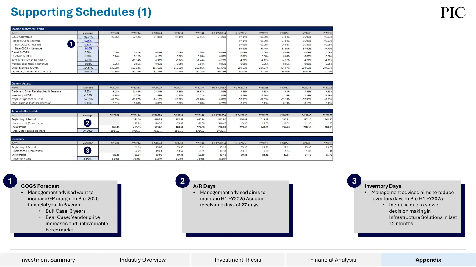 Data#3 equity research, slide 58 of 76