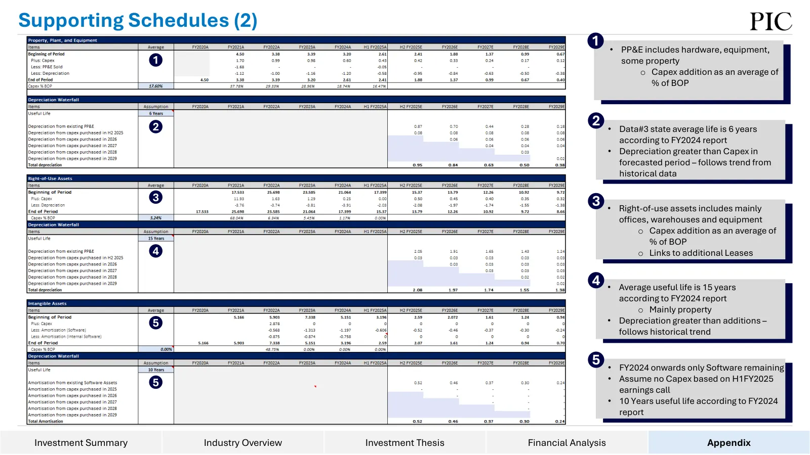Data#3 equity research, slide 59 of 76