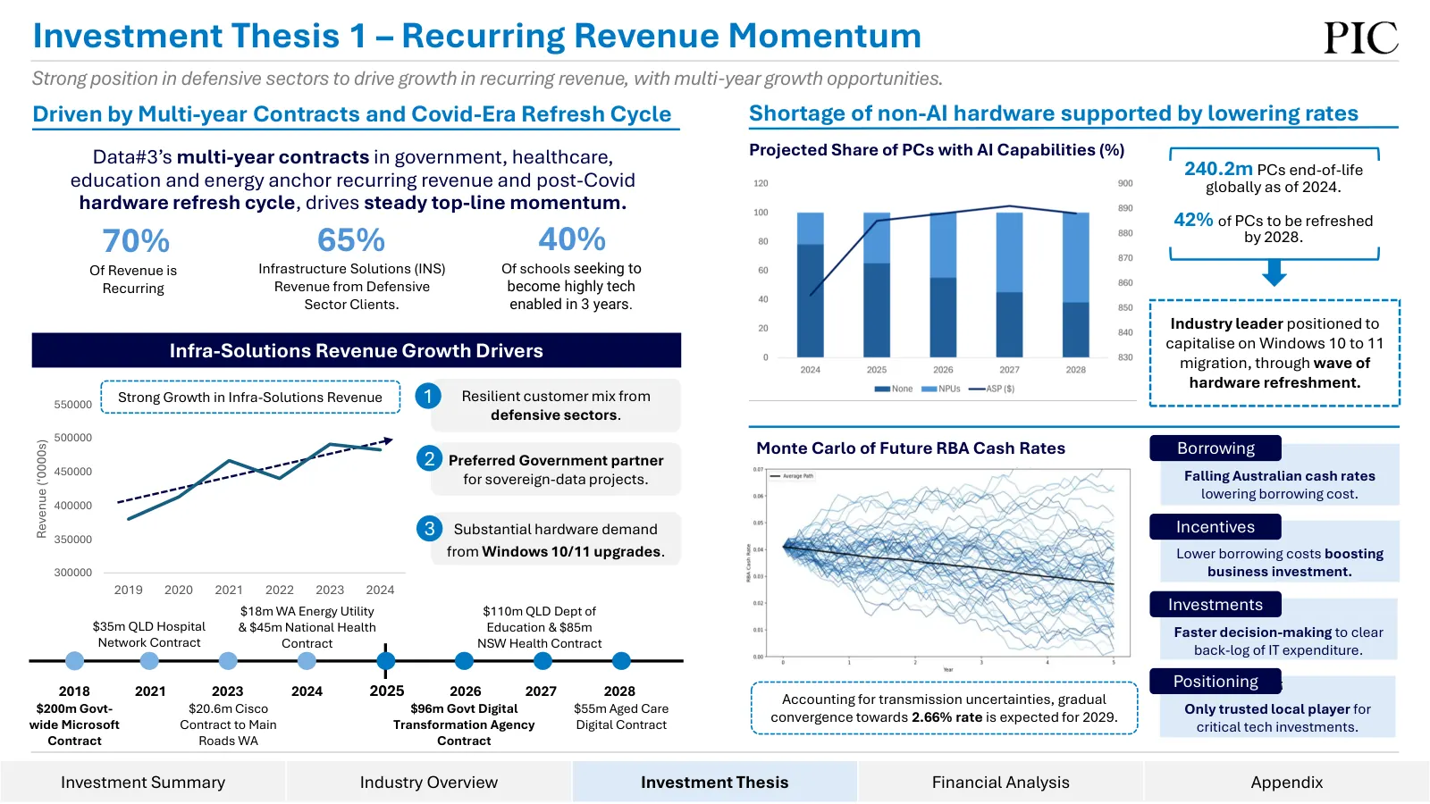 Data#3 equity research, slide 6 of 76