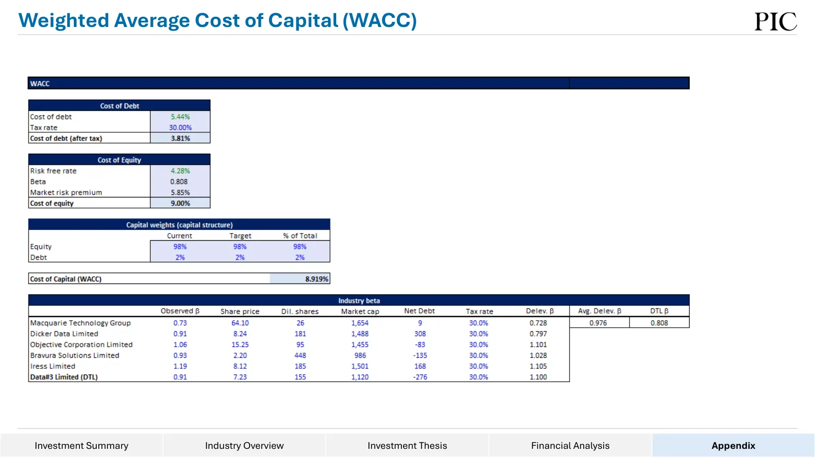 Data#3 equity research, slide 62 of 76