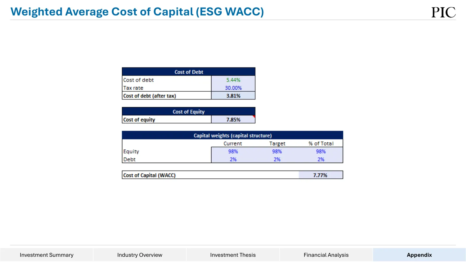 Data#3 equity research, slide 63 of 76