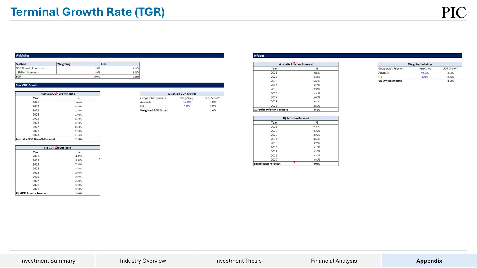 Data#3 equity research, slide 65 of 76