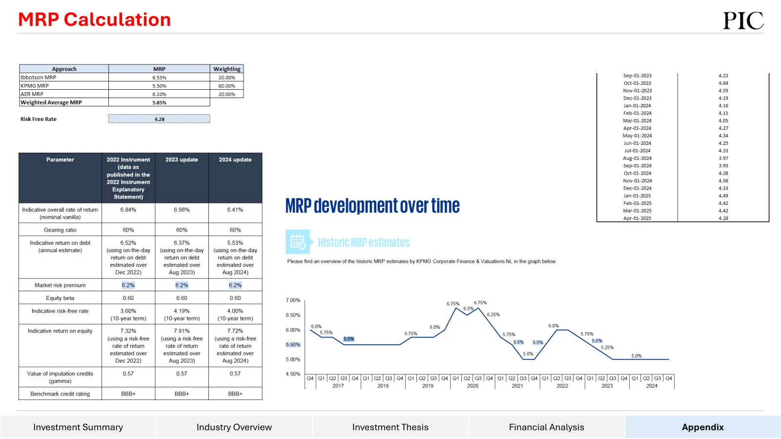 Data#3 equity research, slide 66 of 76