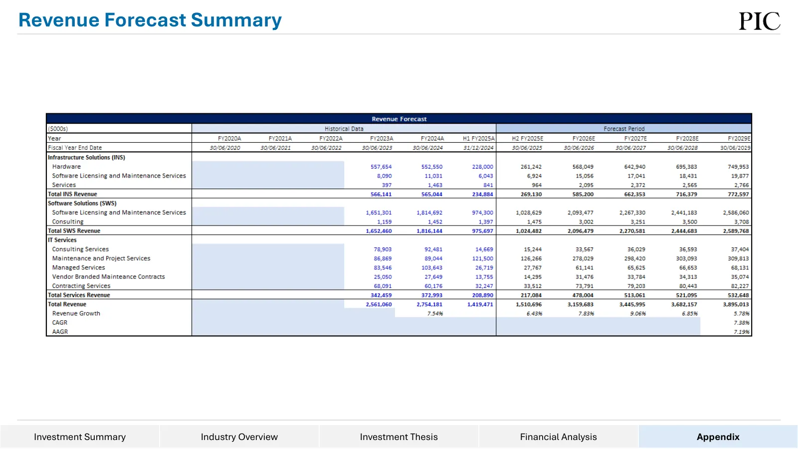 Data#3 equity research, slide 69 of 76