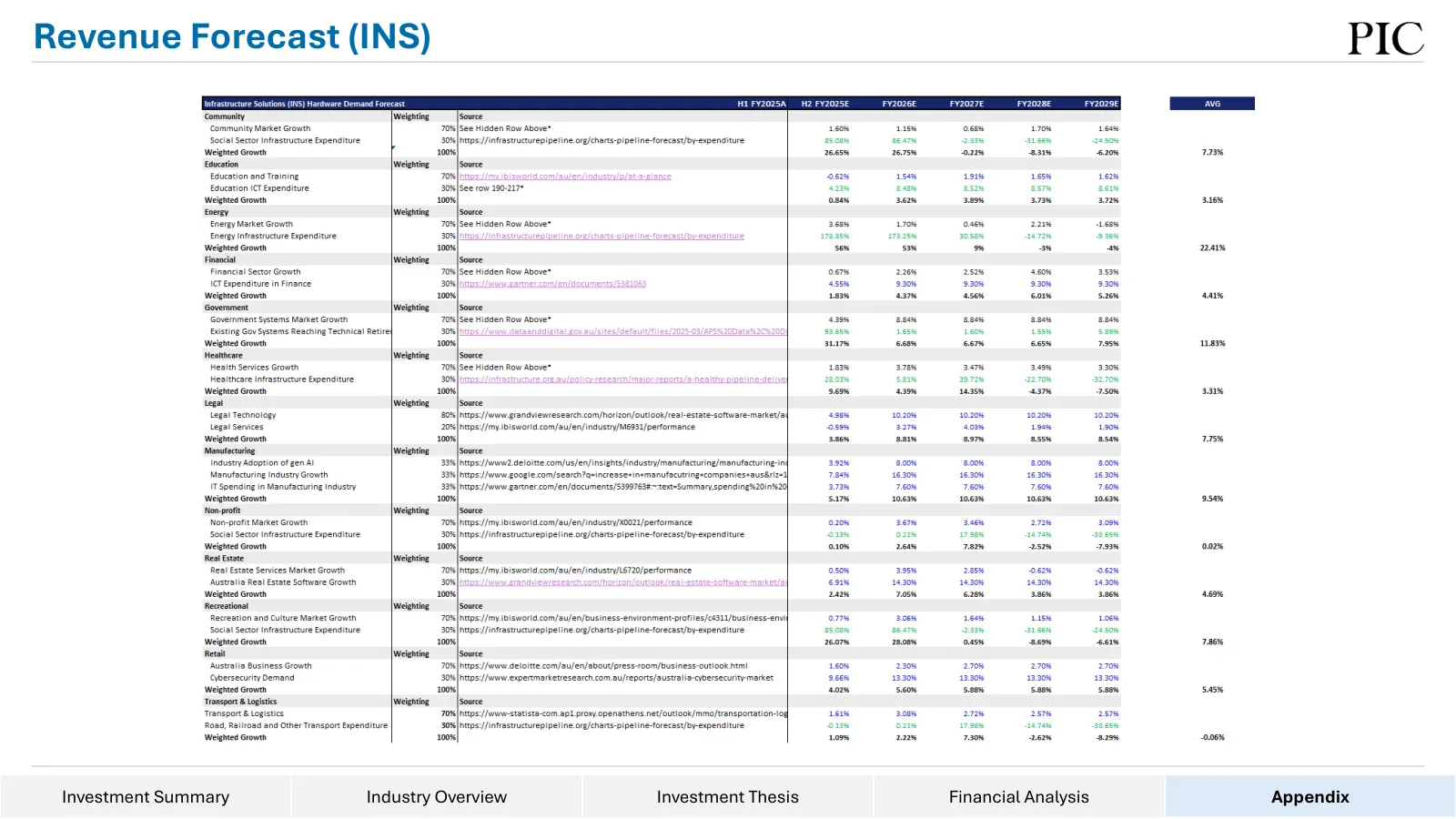 Data#3 equity research, slide 70 of 76