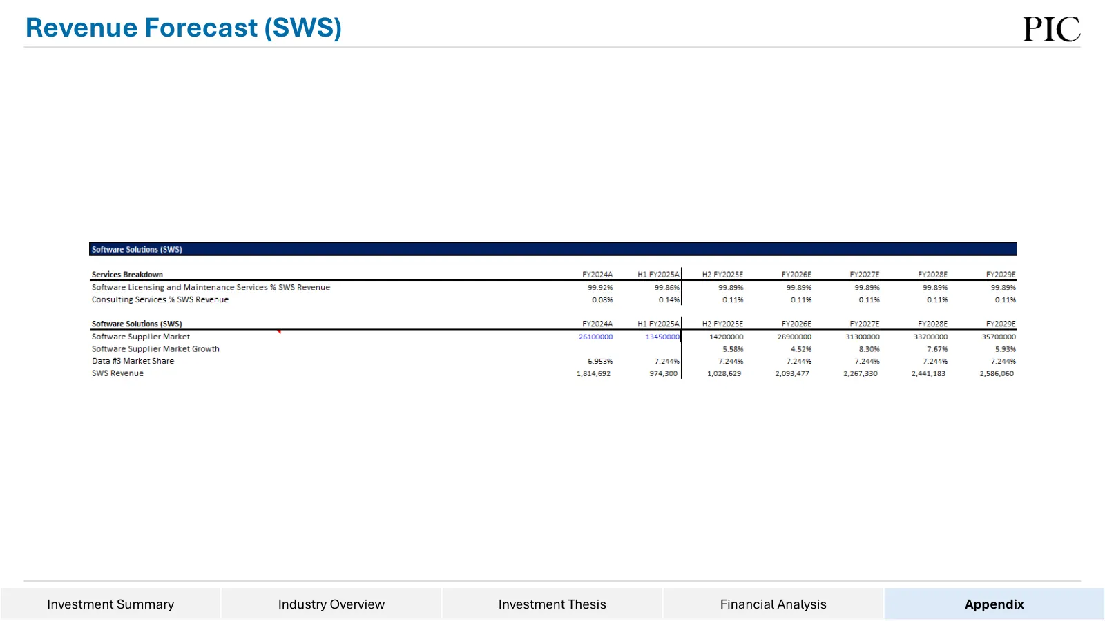 Data#3 equity research, slide 71 of 76