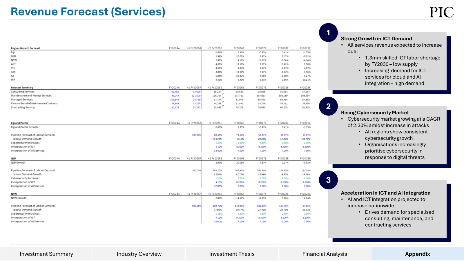 Data#3 equity research, slide 72 of 76