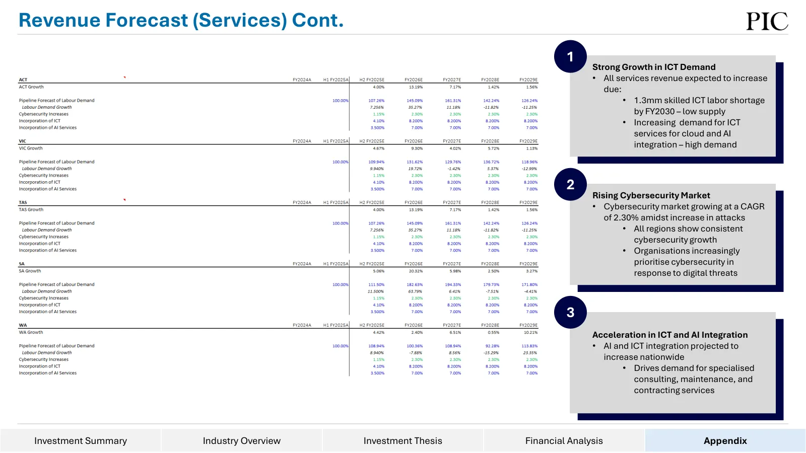 Data#3 equity research, slide 73 of 76