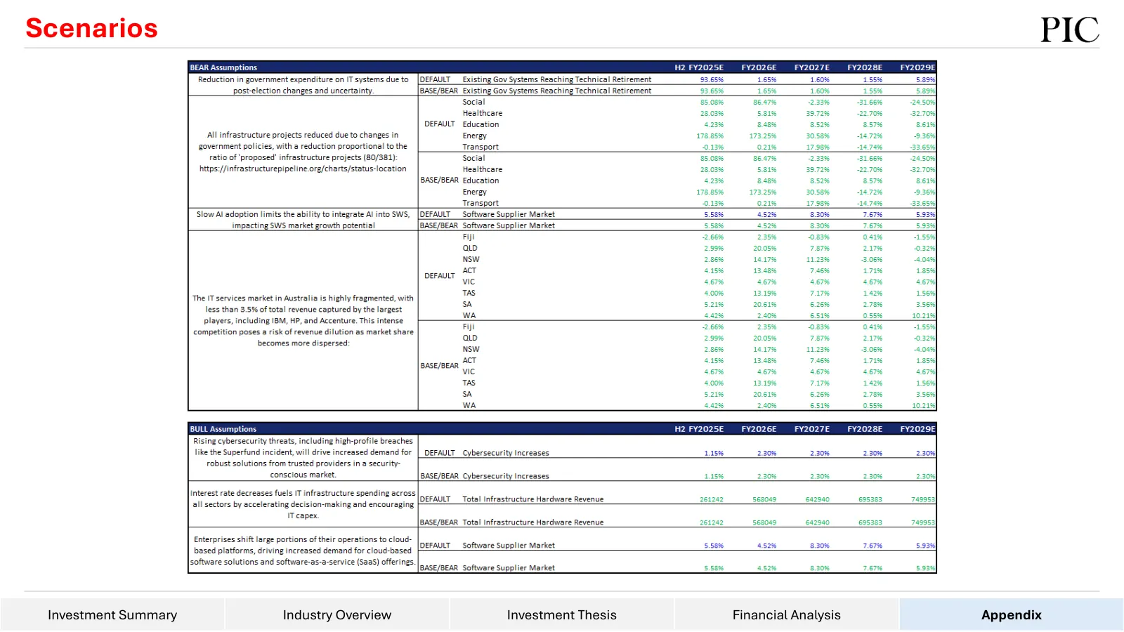 Data#3 equity research, slide 74 of 76