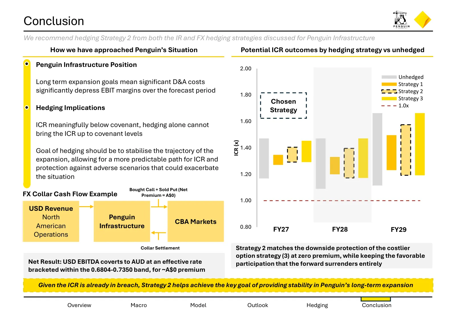 Hedging strategies for Penguin Infrastructure, slide 10 of 26