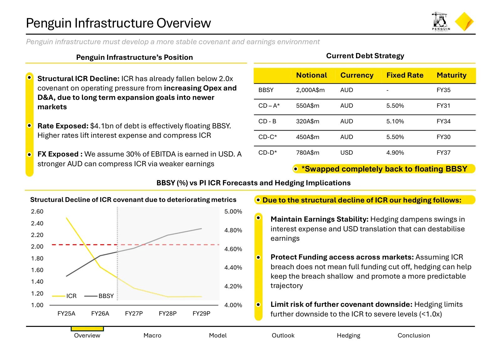 Hedging strategies for Penguin Infrastructure, slide 2 of 26