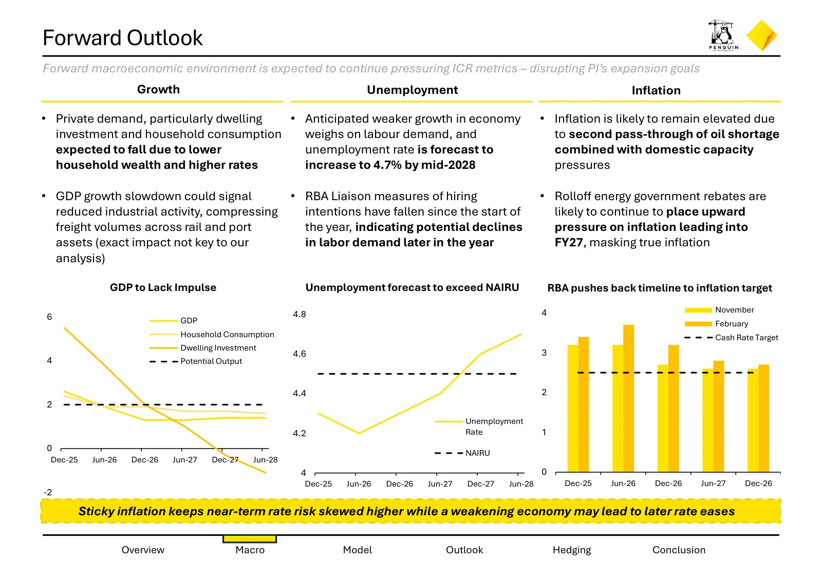 Hedging strategies for Penguin Infrastructure, slide 3 of 26