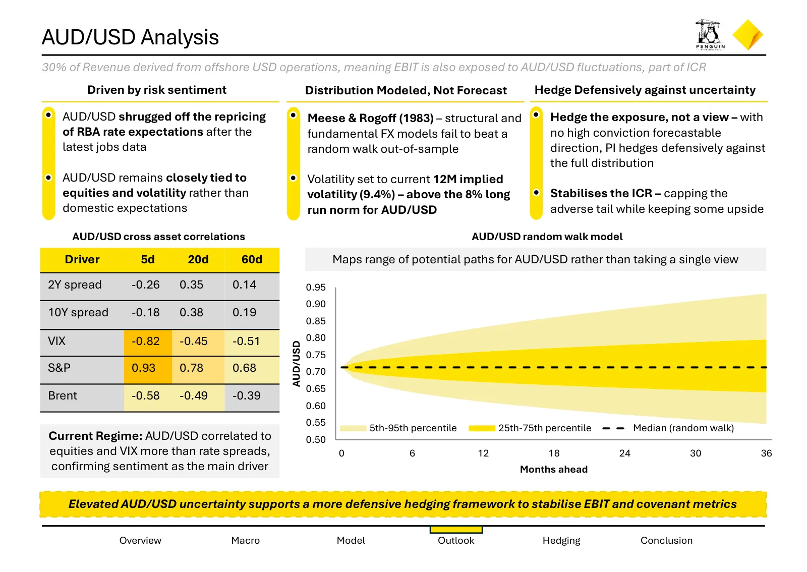 Hedging strategies for Penguin Infrastructure, slide 6 of 26