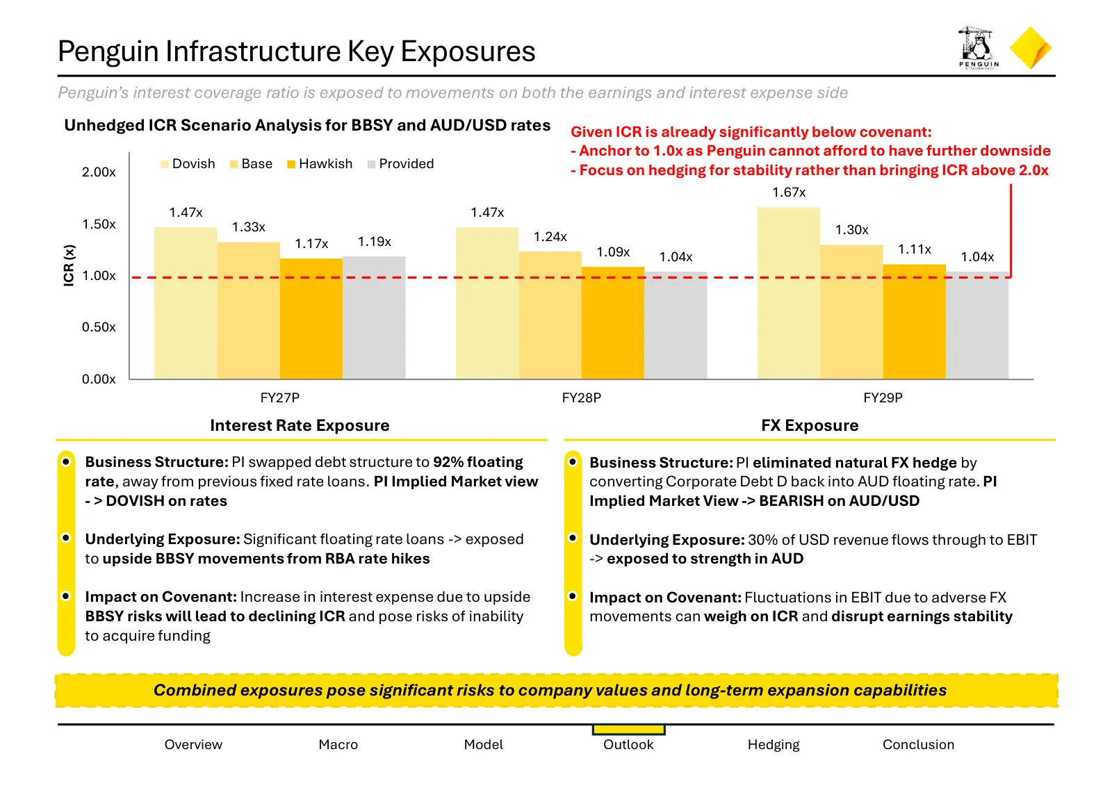 Hedging strategies for Penguin Infrastructure, slide 7 of 26