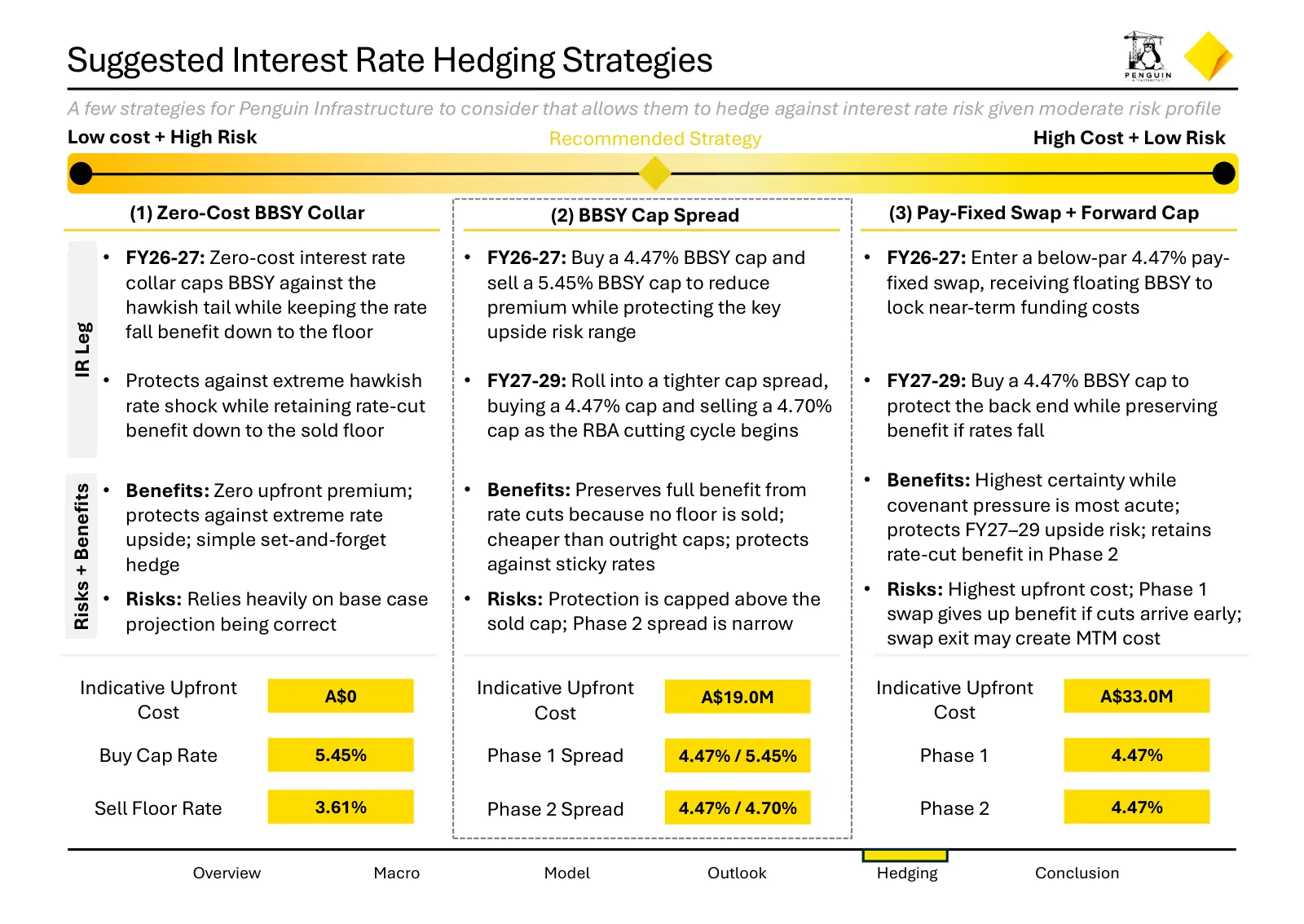 Hedging strategies for Penguin Infrastructure, slide 8 of 26