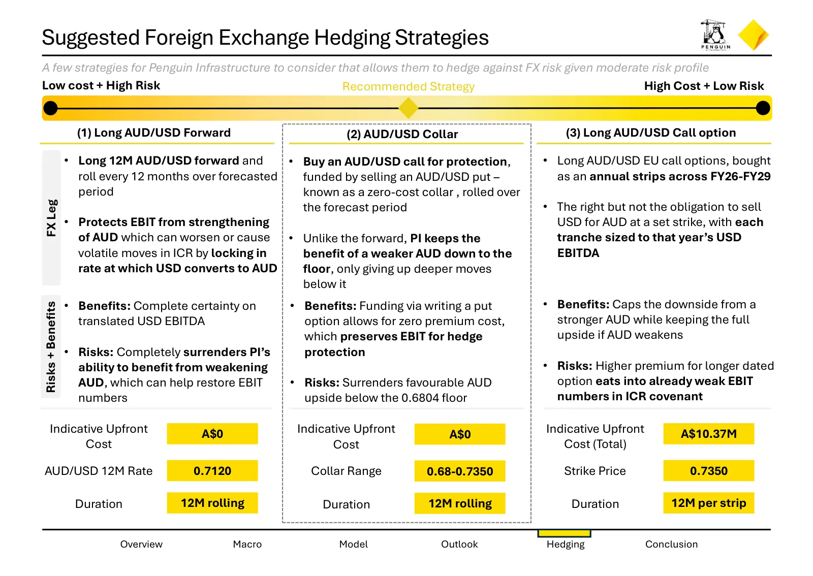 Hedging strategies for Penguin Infrastructure, slide 9 of 26