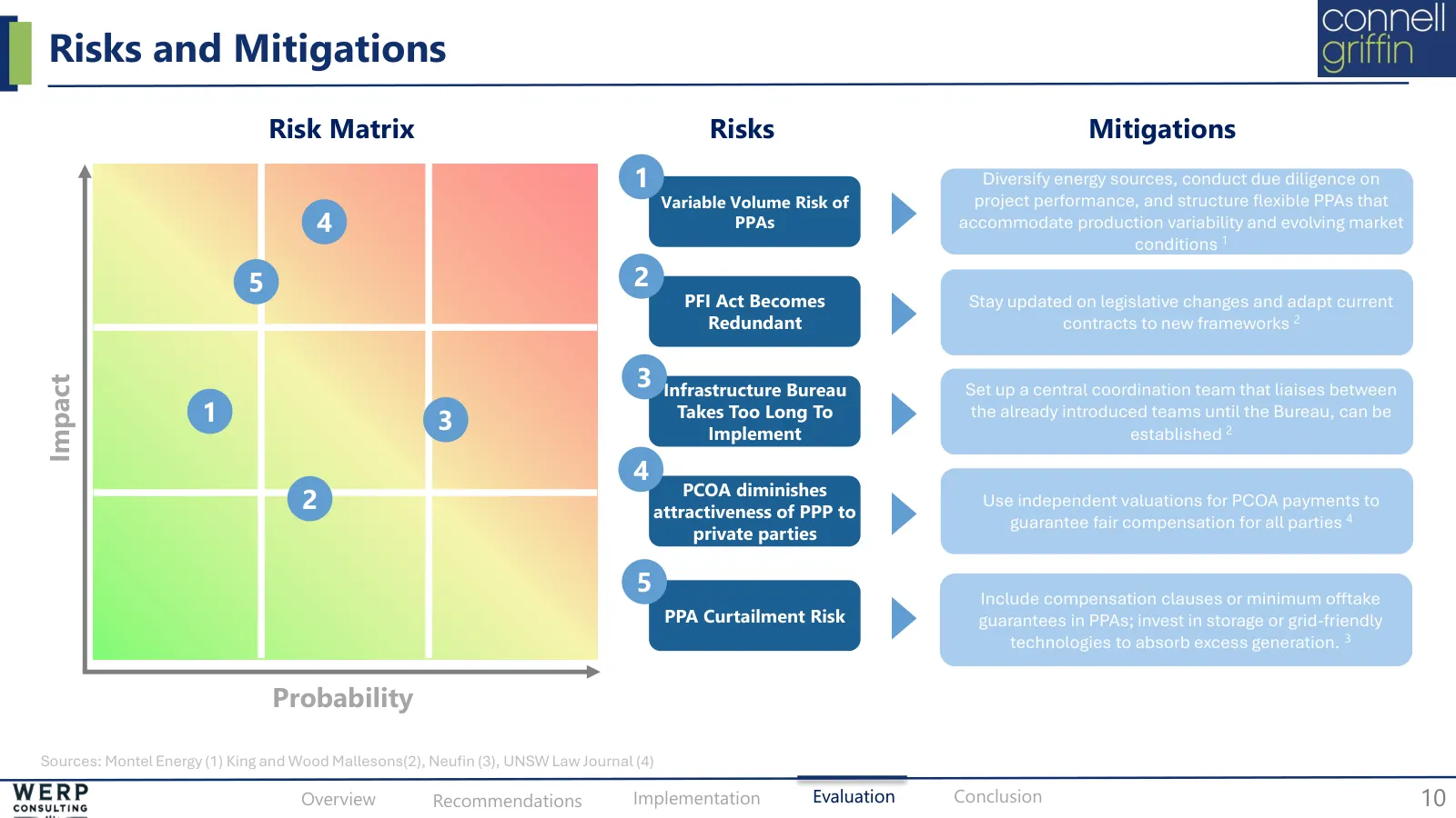 Procurement, regulation, options, slide 10 of 19